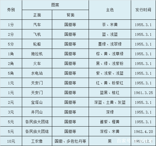 我国货币层次(我国货币层次划分2025)