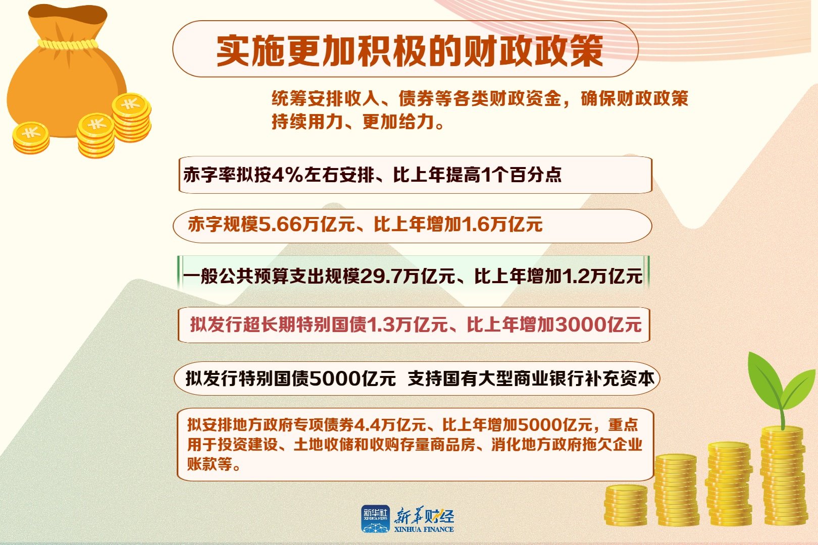 积极货币政策(积极货币政策和稳健货币政策的区别)