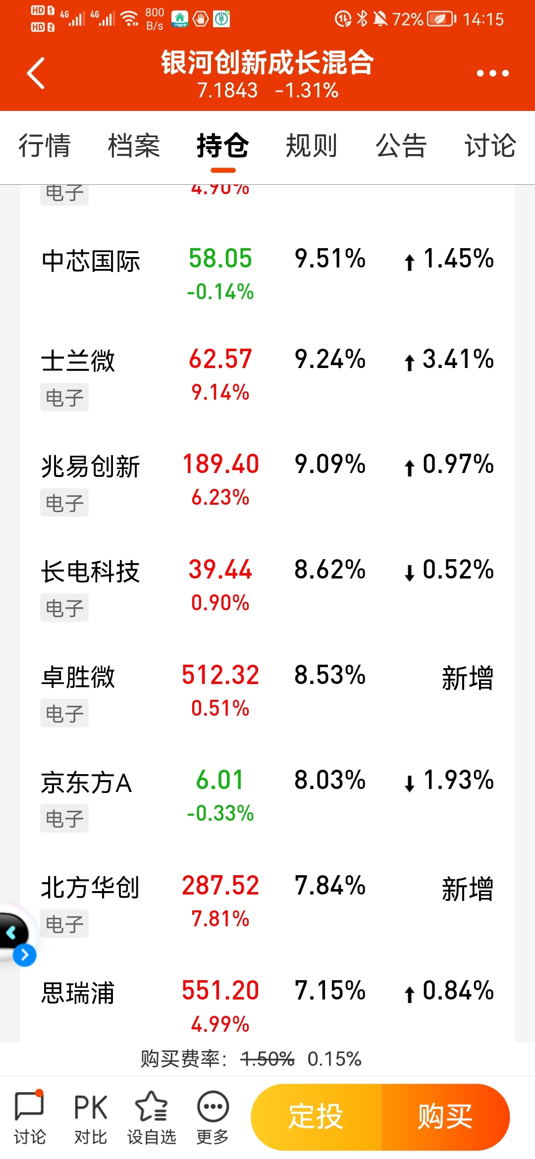 嘉实货币a(嘉实货币市场基金e和天弘余额宝哪个好)