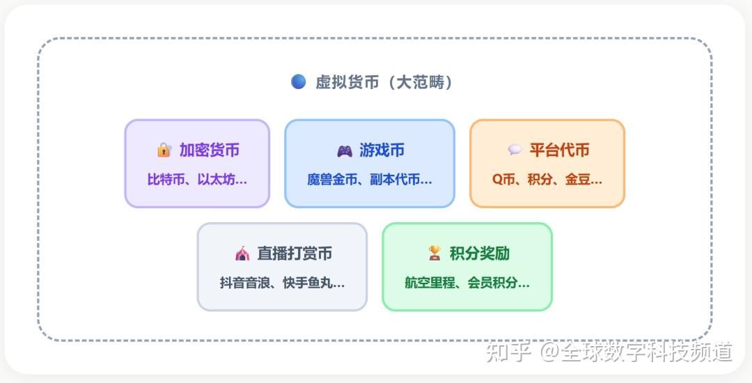虚拟货币是不是货币(虚拟货币是怎么赚钱的)