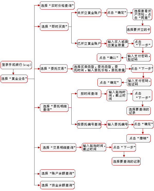 贵金属交易时间段(金荣中国交易平台官网)