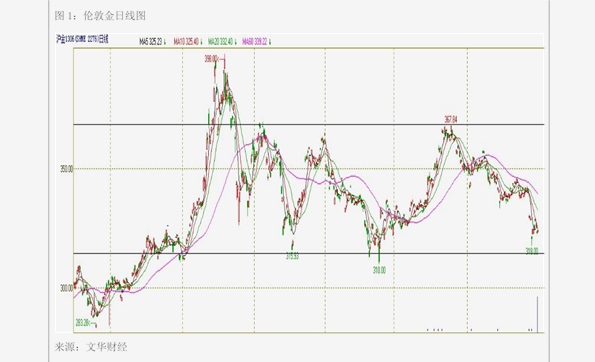 贵金属交易时间段(金荣中国交易平台官网)