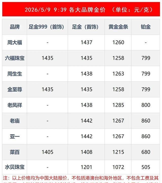 贵金属黄金价格(黄金价格实时行情)