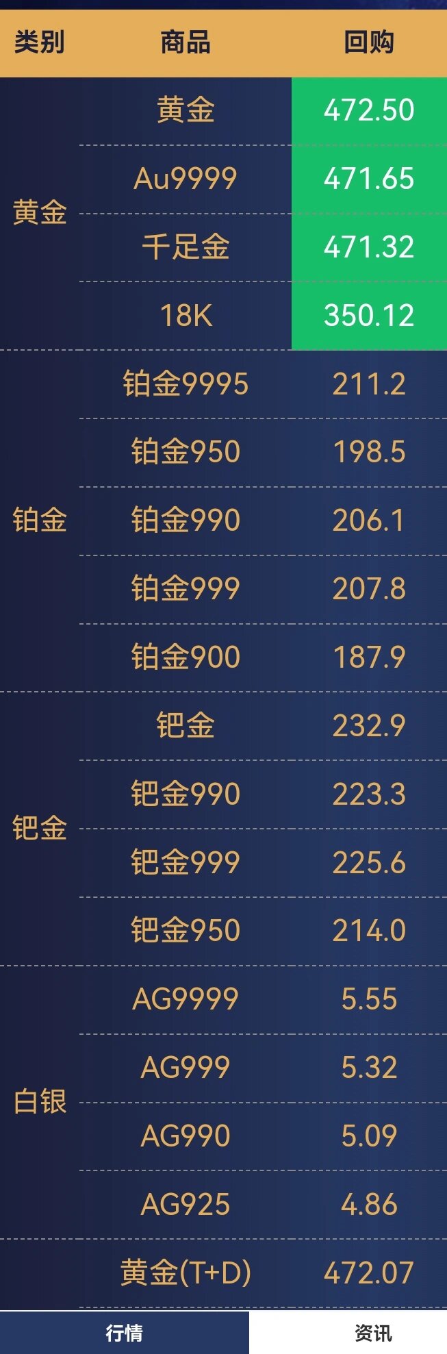 贵金属黄金价格(黄金价格实时行情)