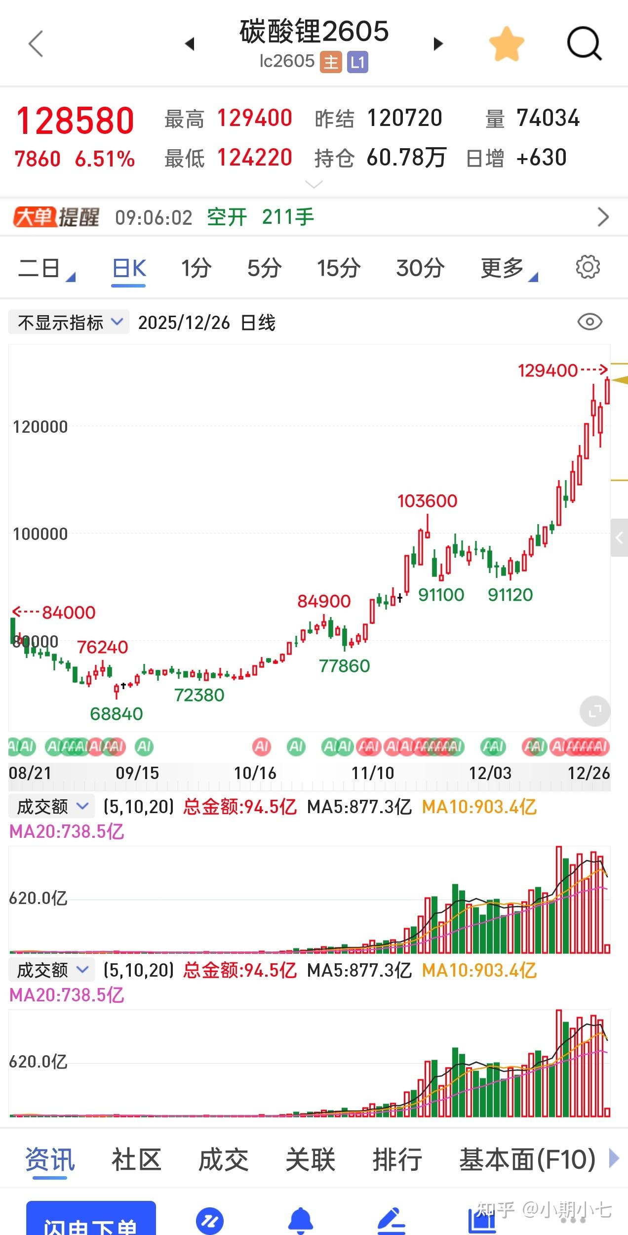 贵金属期货行情(香港十大贵金属交易平台)