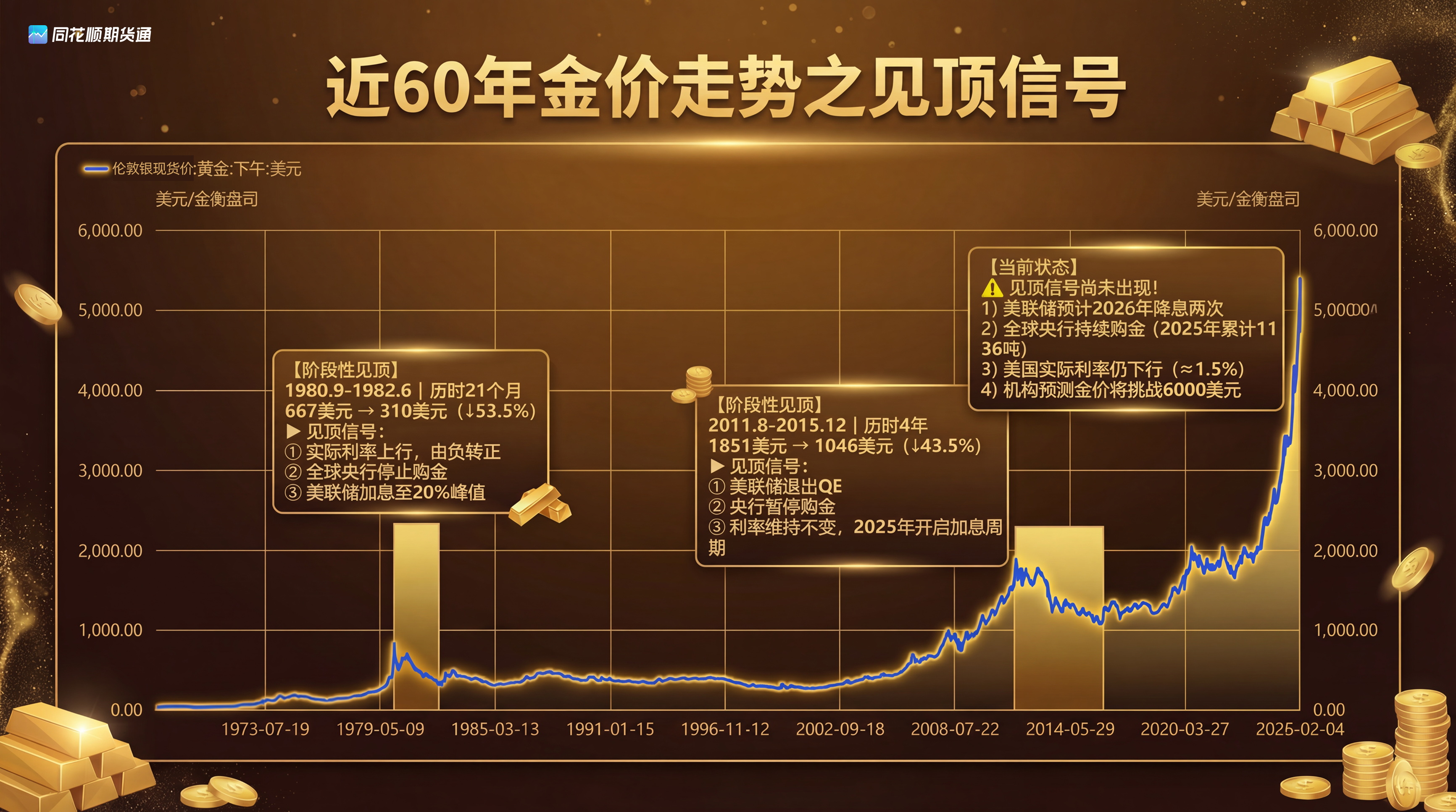 工行贵金属行情(中国唯一认可的贵金属)