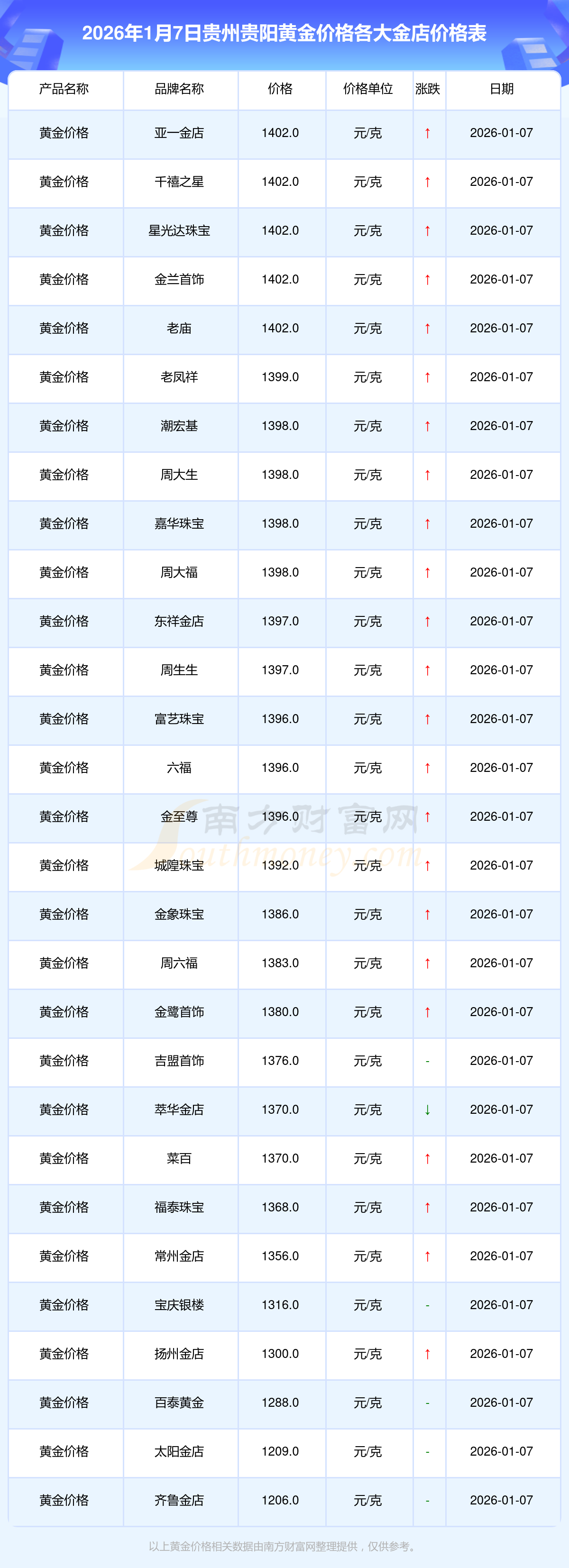 融通金贵金属报价(融通金贵金属报价多少)
