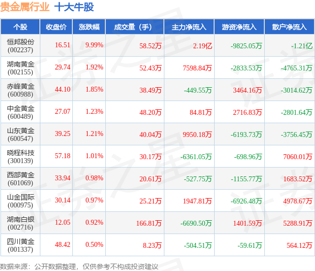 远东贵金属(远东贵金属app下载)