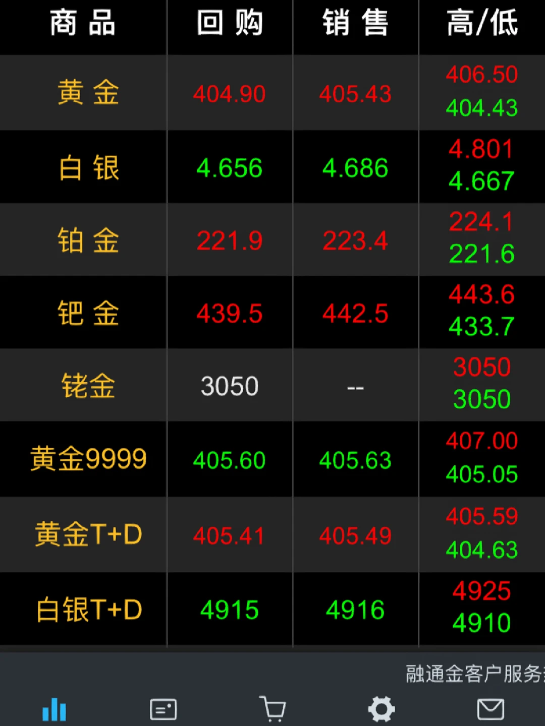 贵金属官网(香港恒信贵金属官网)