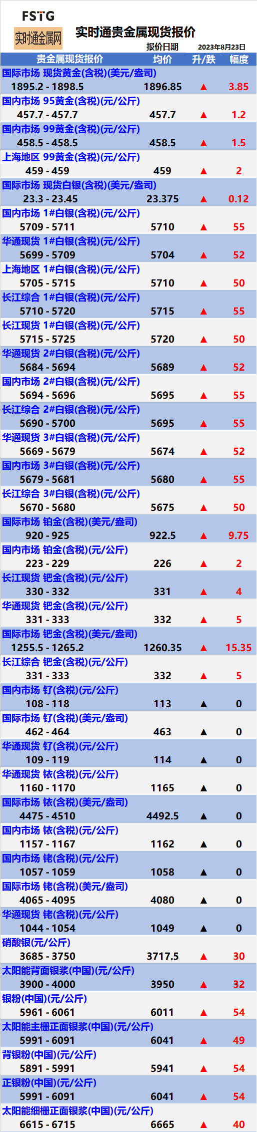 贵金属报价(贵金属报价时间)