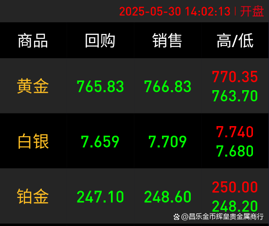 贵金属报价(贵金属报价时间)