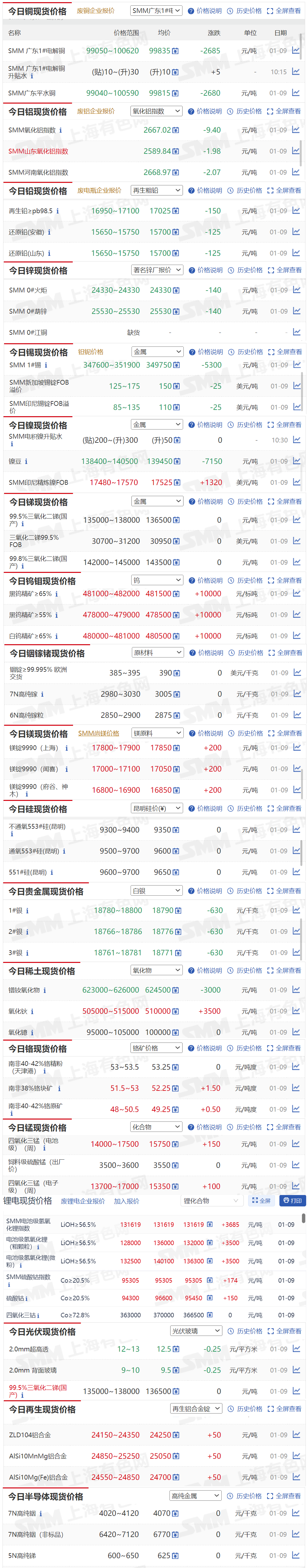 融通金贵金属报价(融通金贵金属行情报价)