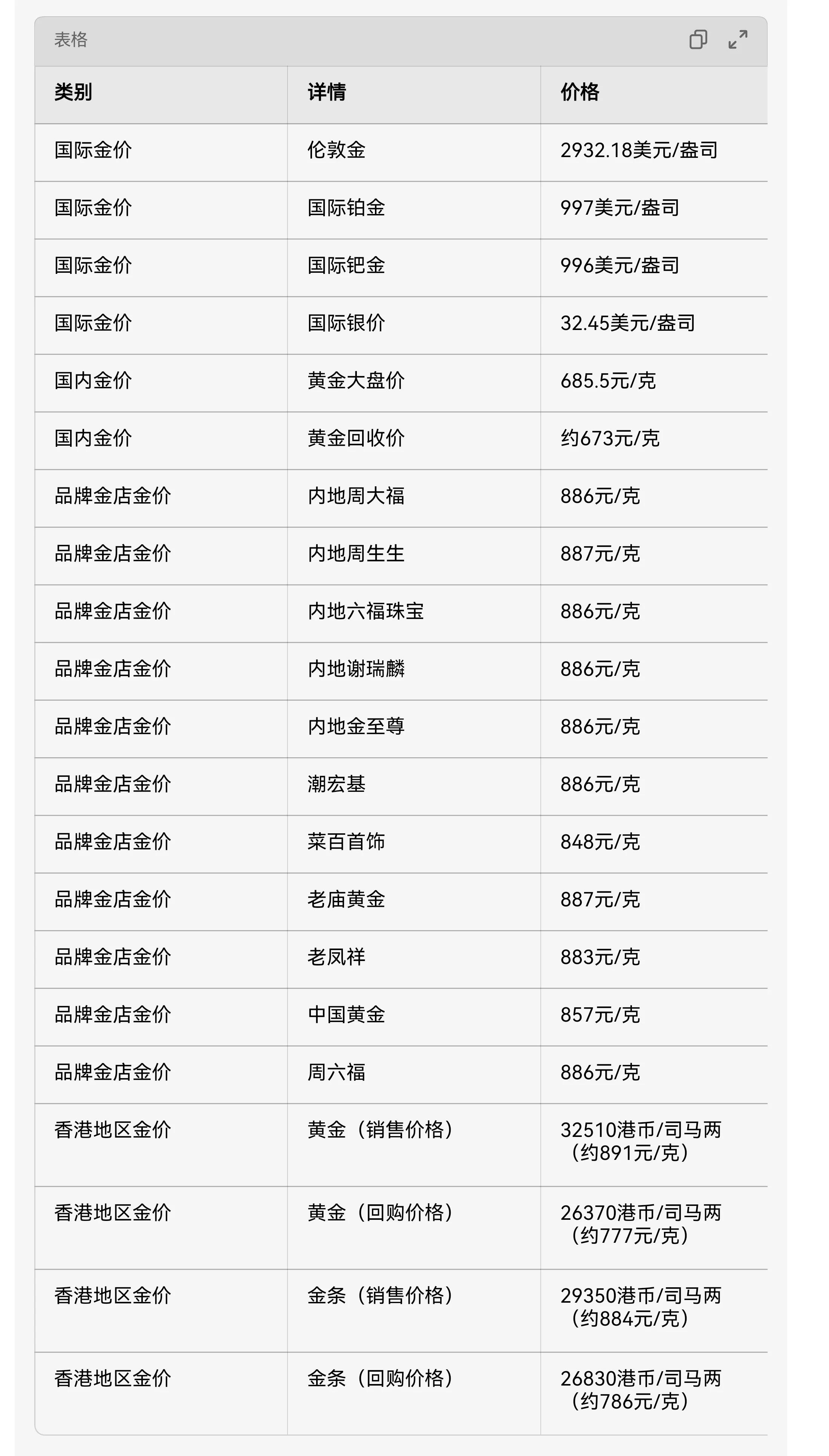 贵金属行情实时报价(贵金属行情实时报价白银)