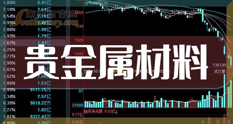 中国贵金属资讯网(i1001中国贵金属资讯网) 中国贵金属资讯网(i1001中国贵金属资讯网)