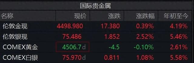 贵金属实时行情软件(国际贵金属行情实时行情)