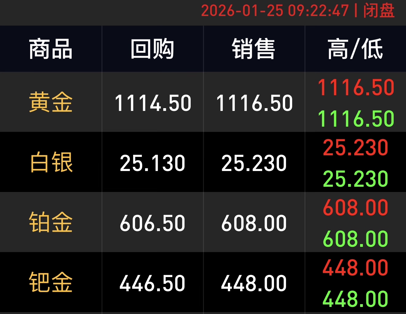融通金贵金属报价(融通金贵金属行情下载)