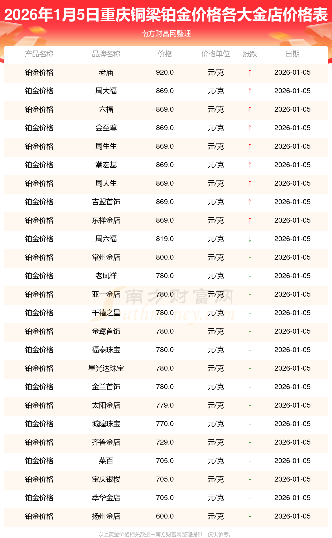 贵金属交易平台排行榜(金盛贵金属官方网站app)