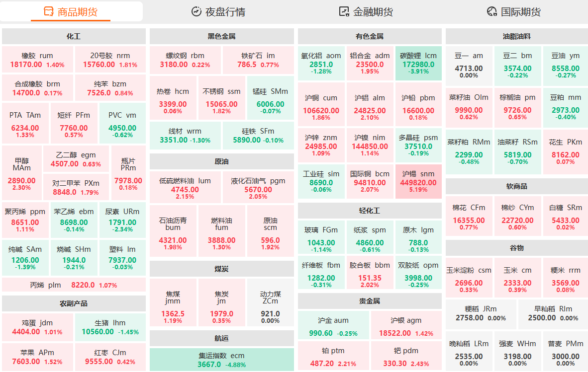 贵金属实时行情软件(贵金属实时行情软件怎么下载)