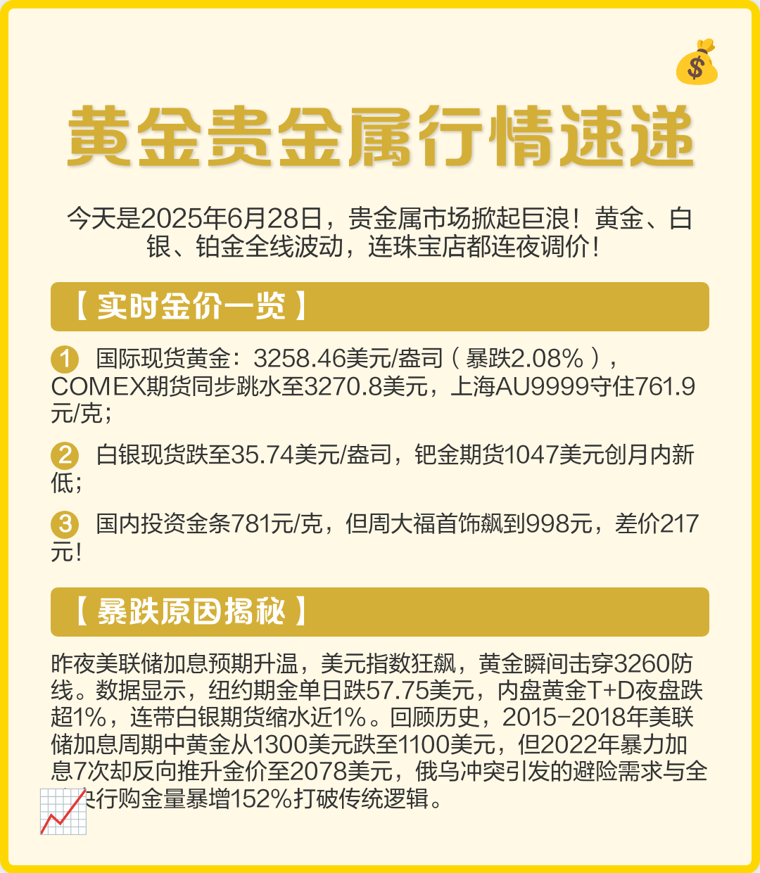 贵金属实时行情软件(贵金属实时行情软件怎么下载) 贵金属实时行情软件(贵金属实时行情软件怎么下载)